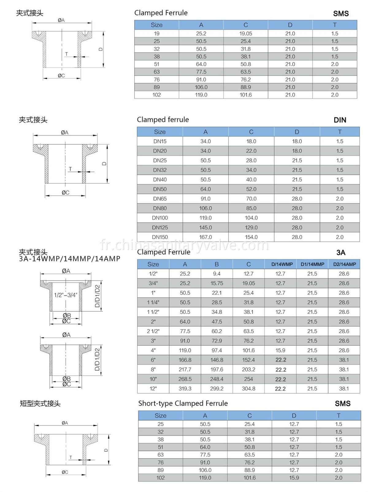 SMS,DIN sanitary ferrule